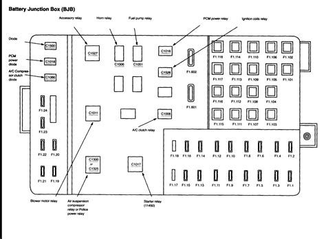 2004 Ford Crown Victoria Police Interceptor Fuse Box Diagram