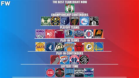 Nba Team Rankings