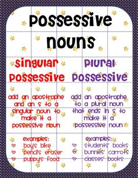 Possessive nouns, use of the apostrophe, how to use possessive nouns, the rules for forming possessive nouns, possessive singular nouns and possessive plural 2. Possessive Nouns Game by Ms Third Grade | Teachers Pay ...