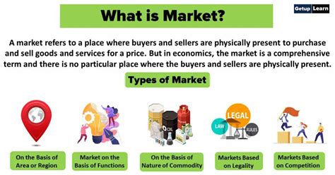 What Is A Market Economy Definition And Meaning Marke