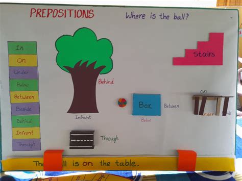 English Tlm Teaching Learning Material Prepared By Teachers And Students