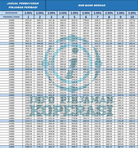 Pinjaman peribadi koperasi dari 3.50%, sehingga rm300,000 dan 25 tahun. Pinjaman Peribadi Rhb Bank - Untuk Kakitangan Kerajaan ...