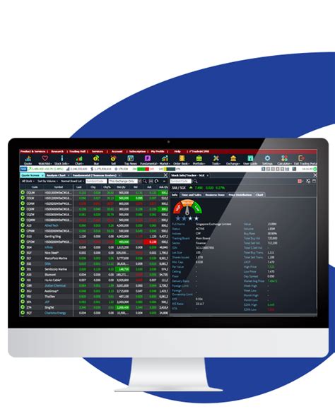 Compare up to 4 online brokers and trading platforms and see if there's one that's right for you. CGS-CIMB