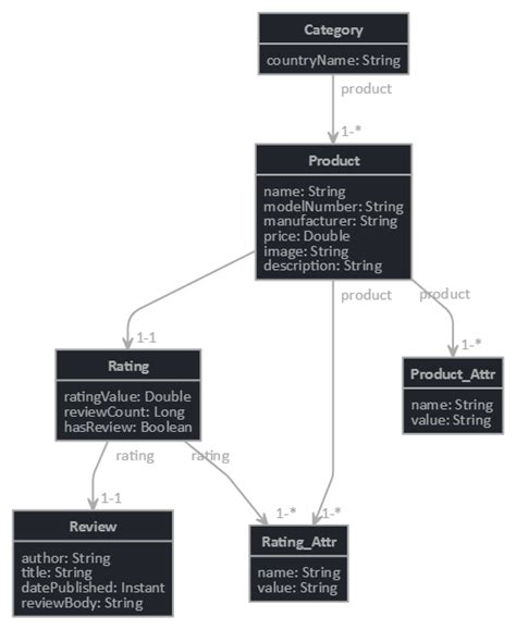 Database Ratings And Review Db Schema Stack Overflow