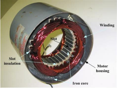 Single Phase Induction Motor Construction Working And Types