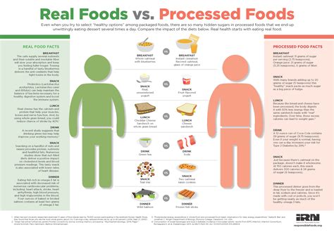 Real Food Vs Processed Food With Images Processed Food Health