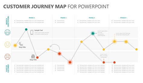 Figma Customer Journey Map Template