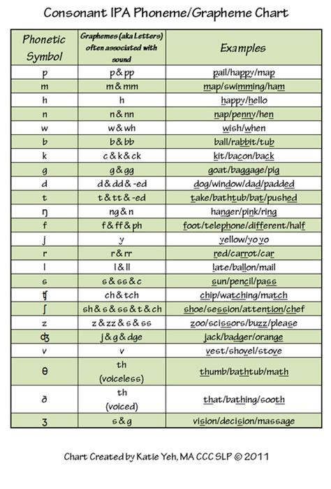 (repeat alphabet letters) now, let's forget the names of the letters and learn some sounds. Speech Sounds: Not Exactly the ABC's