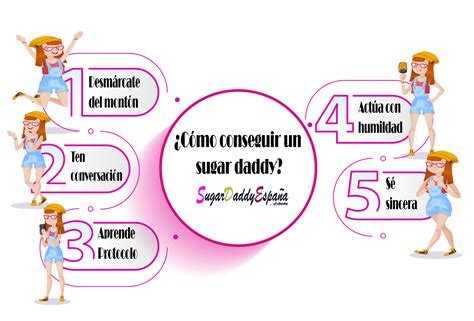 Sugar Daddy Una Gu A Completa Con Todo Lo Que Tienes Que Saber