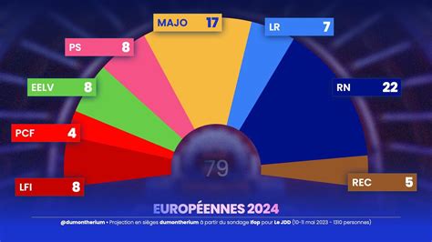 Elections Européennes 2024 Nupes Des Listes Et Des Sièges — David Cormand