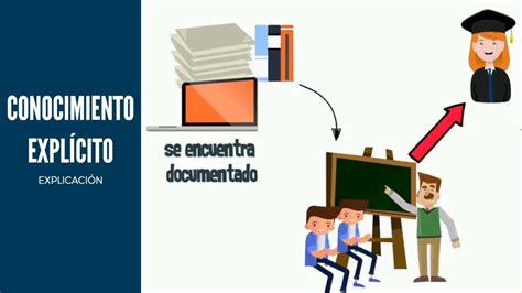 O Que é Conhecimento Explícito