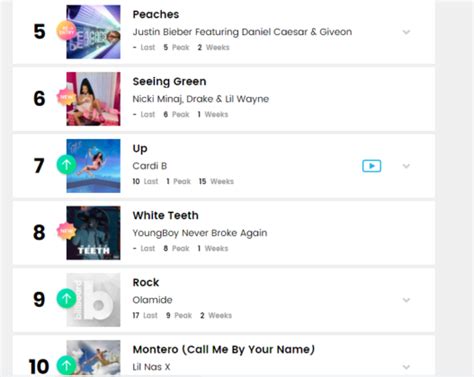 1 105 просмотров 1,1 тыс. Olamide's 'Rock' Makes Top 10 on Triller Global Chart ...