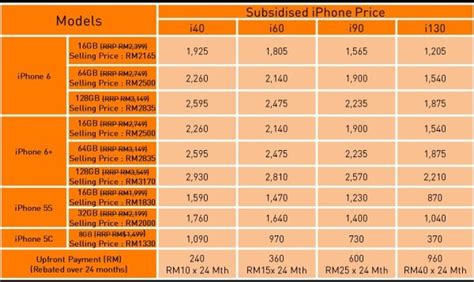 The service cannot be combined with other package unless stated otherwise. U Mobile iPhone 6 from RM98/month, no contract plans