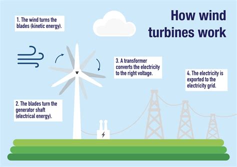 The Simple Guide To Renewable Energy Sources
