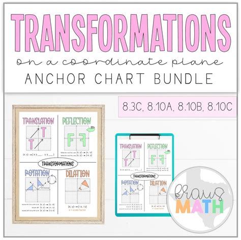 Transformations Anchor Chart 8th Grade Math And Geometry Kraus Math