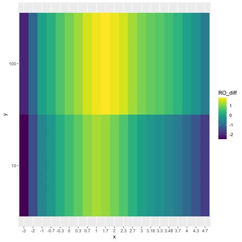 Heatmap In R Examples Base R Ggplot Plotly Package How To Images