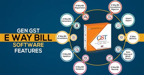 How Gen Gst E Way Bill Software Features Helpful For Suppliers