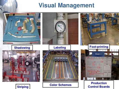Visual Management Lean Manufacturing Lean Six Sigma