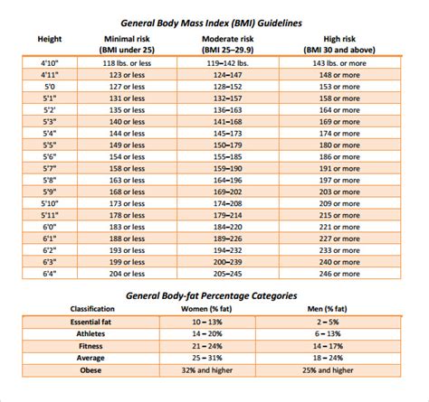 How To Calculate Body Fat And Muscle Percentage Haiper