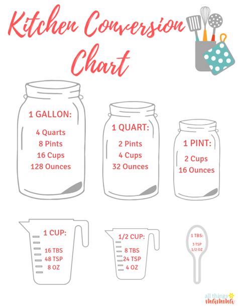Cups Pints Quarts Gallons Conversion Chart
