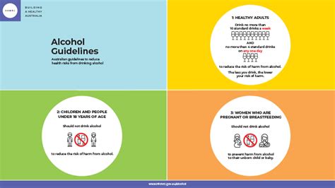 Guideline for document verification a. Australian Alcohol Guidelines Revised | Australian ...
