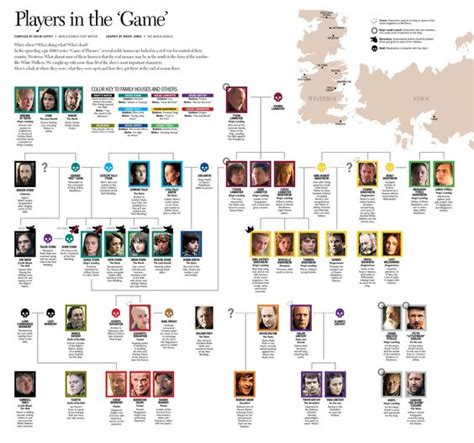 How theon greyjoy, yara and euron are related game of thrones season 8 airs in just a few days, for what will be the final series of george r r martin's. Game of Thrones