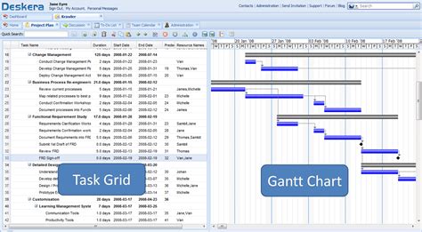 Project Plan And Web Based Gantt Chart