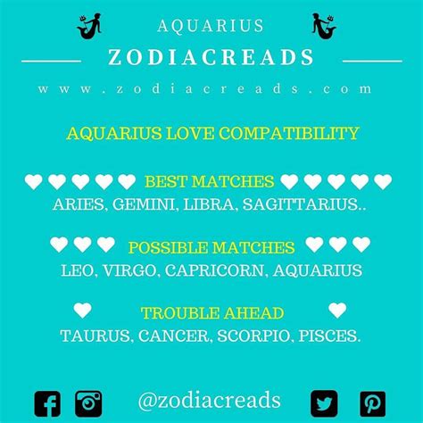 Below is the cancer compatibility chart individuating all the zodiac signs with it. Aquarius Best Matches | Aquarius love compatibility ...