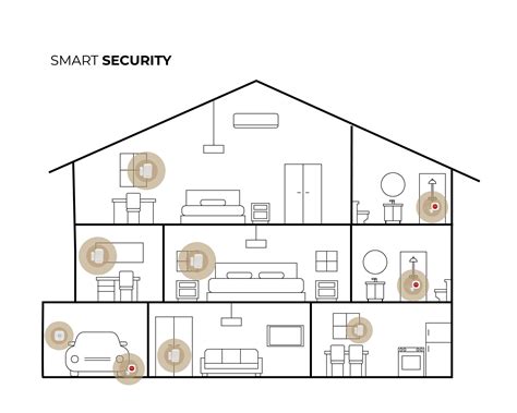 Smart Home — Handyman Smart Home Indonesia