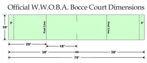 In order to do this, you will want to use a circular saw. http://www.boccebella.com/jpeg/bocce-court.jpg | Bocce ...