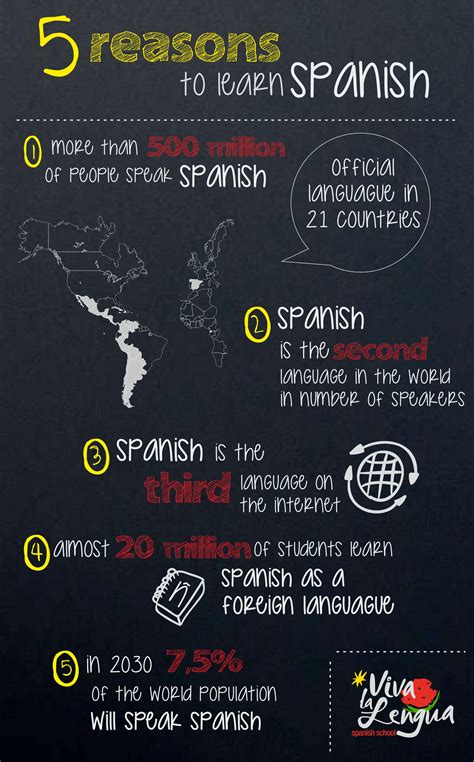 Reasons To Learn Spanish Worksheet