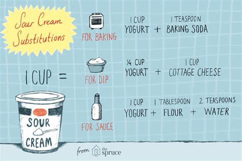 A suitable substitute for heavy cream, sour cream, light cream and/or whipping cream can be found below. Sour Cream Substitutions with Dairy Free Options