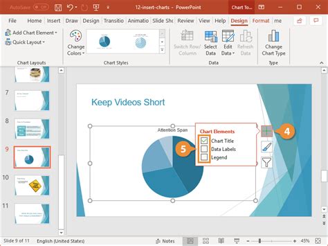 Powerpoint Charts Customguide