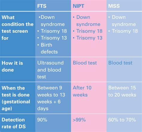 Introduction To Down Syndrome Testing