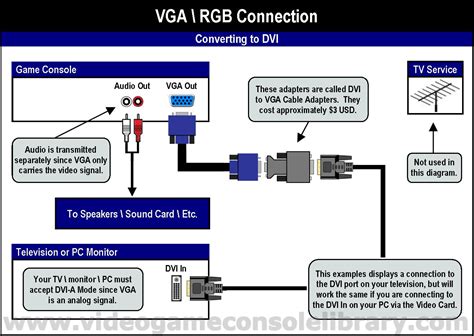 Bit.ly/2mfcdgq av to vga diagram. Vga Video Cable Wiring Diagram - Complete Wiring Schemas