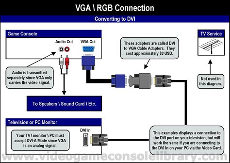 Component, diagram, to to determine all photographs in vga to component wiring diagram photos gallery you should follow back to : Vga Video Cable Wiring Diagram - Complete Wiring Schemas