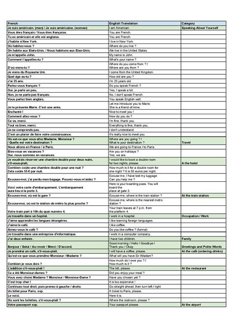 Pdf drive is your search engine for pdf files. 100 Useful Beginner French Sentences and Expressions FREE ...