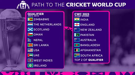 icc unveils new mascots for mens cricket world cup 2023 cricfacts images and photos finder