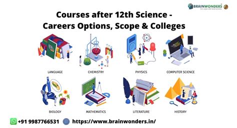 Top Career Options After 12th Science What To Do After 12th Science