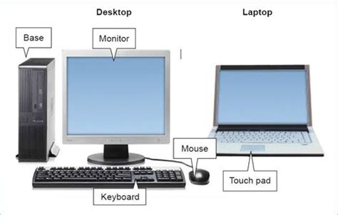 Different Types Computer