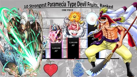 One Piece 10 Strongest Paramecia Type Devil Fruits Ranked Top 10