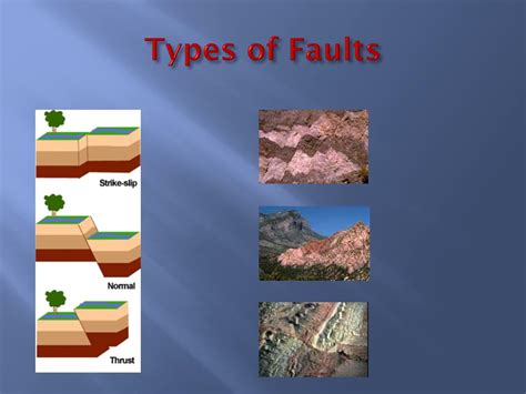 Ppt Faults Earthquakes And Uplift Powerpoint Presentation Free