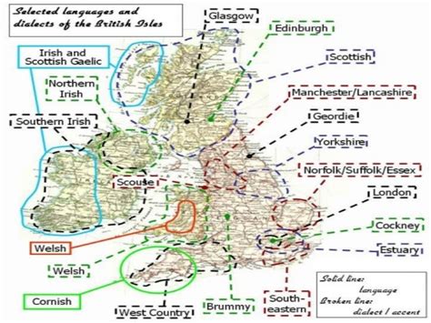 Dialects In Great Britain