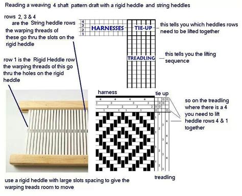 Reading A 4 Shaft Weaving Pattern For A Rigid Heddle Rigid Heddle