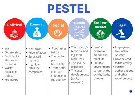PESTEL Analysis Definitie En Voorbeelden