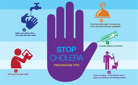 Cholera Signs And Symptoms Of Cholera Medical Yukti