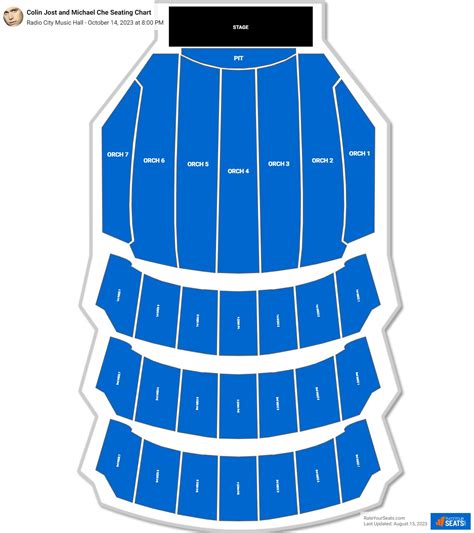 Radio City Music Hall Seating Chart - RateYourSeats.com