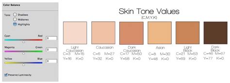 Using The Numbers To Correct Skin Tones Skin