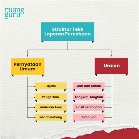 15 Contoh Teks Laporan Percobaan Singkat & Strukturnya | Bahasa