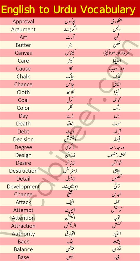 2000 Most Important Urdu Hindi To English Vocabulary Words Used In